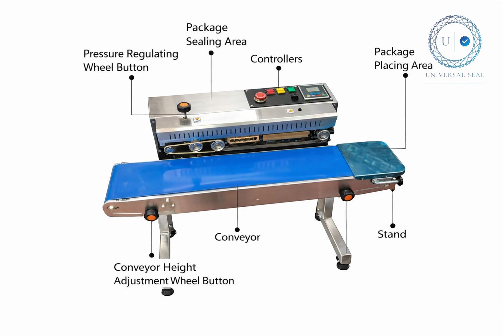 Stainless Steel Digital Panel Continuous Band Sealer Machine